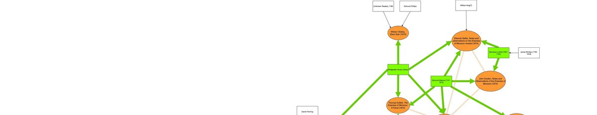 diagram 1 of 4 50% again
